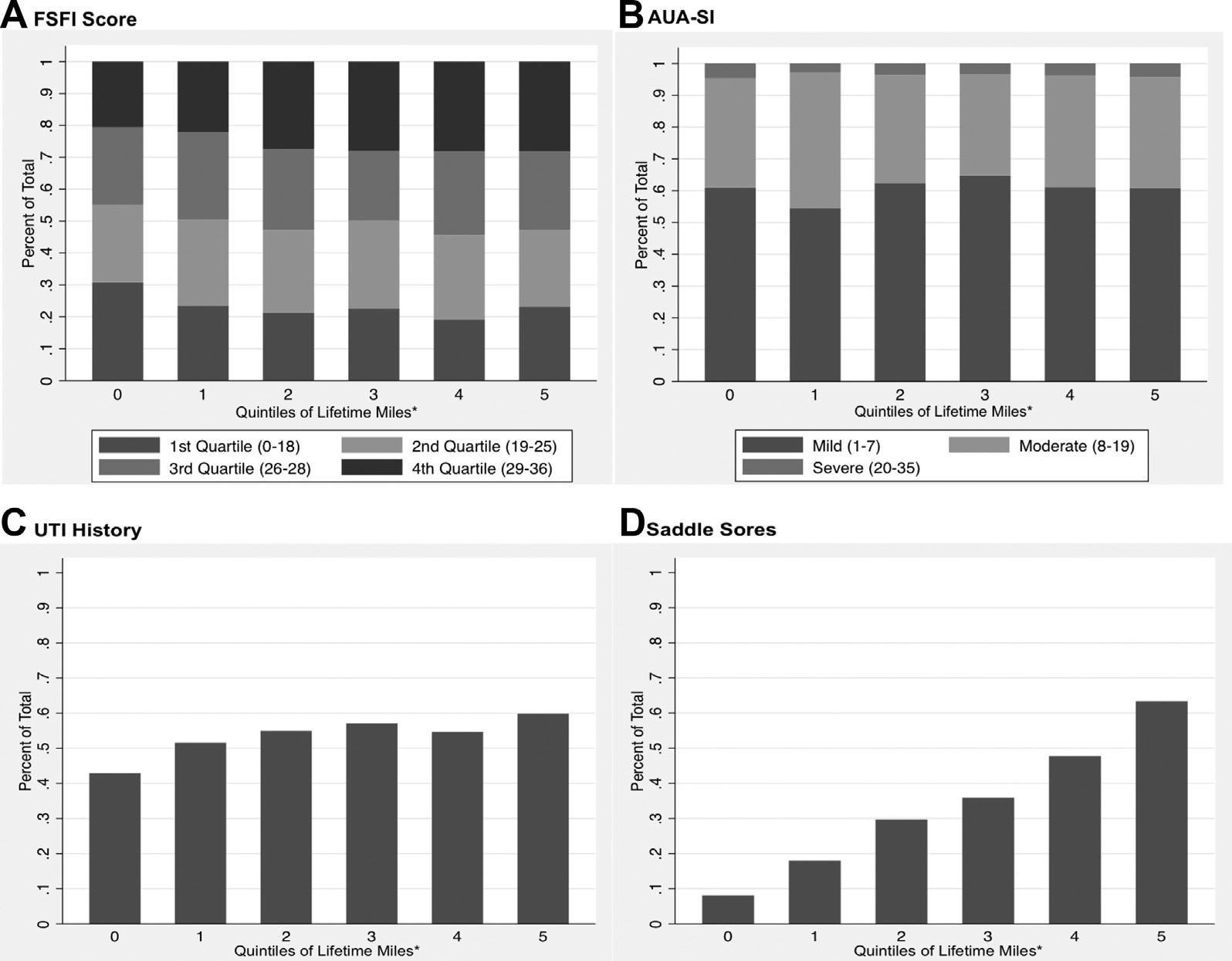 Epidemiology of Urinary Symptoms Sexual Dysfunction in Men and